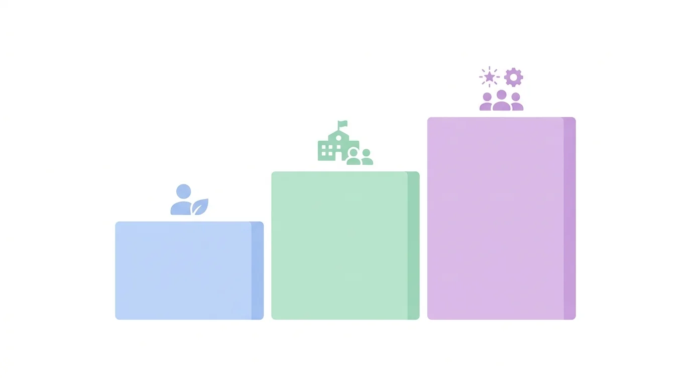 Pro/Max 5x/Max 20x/Teamの料金プランが並んでいるイラスト